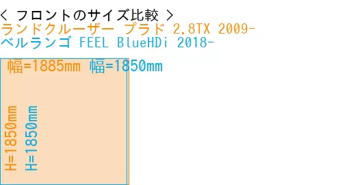#ランドクルーザー プラド 2.8TX 2009- + ベルランゴ FEEL BlueHDi 2018-